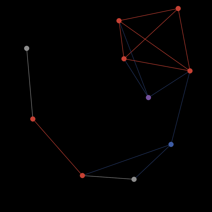 Small network